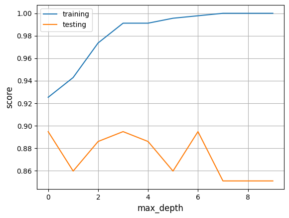 max_depth variation