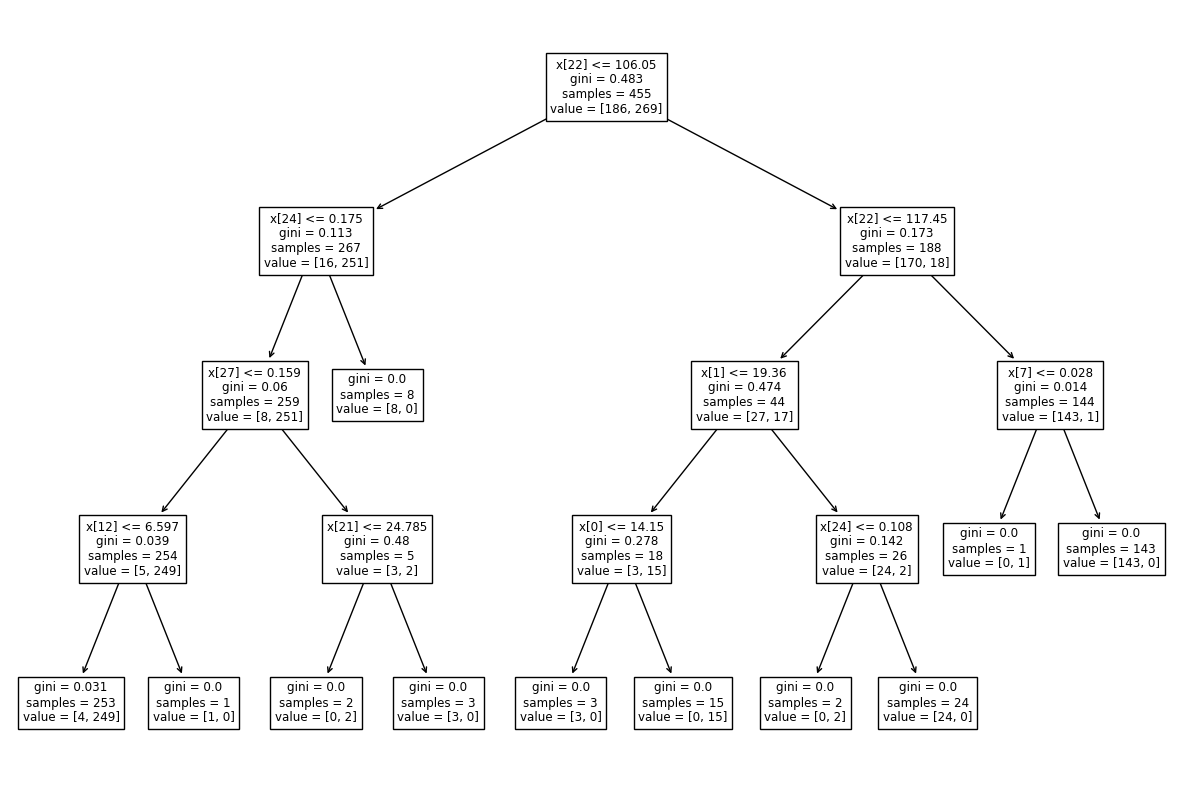 Decision Tree