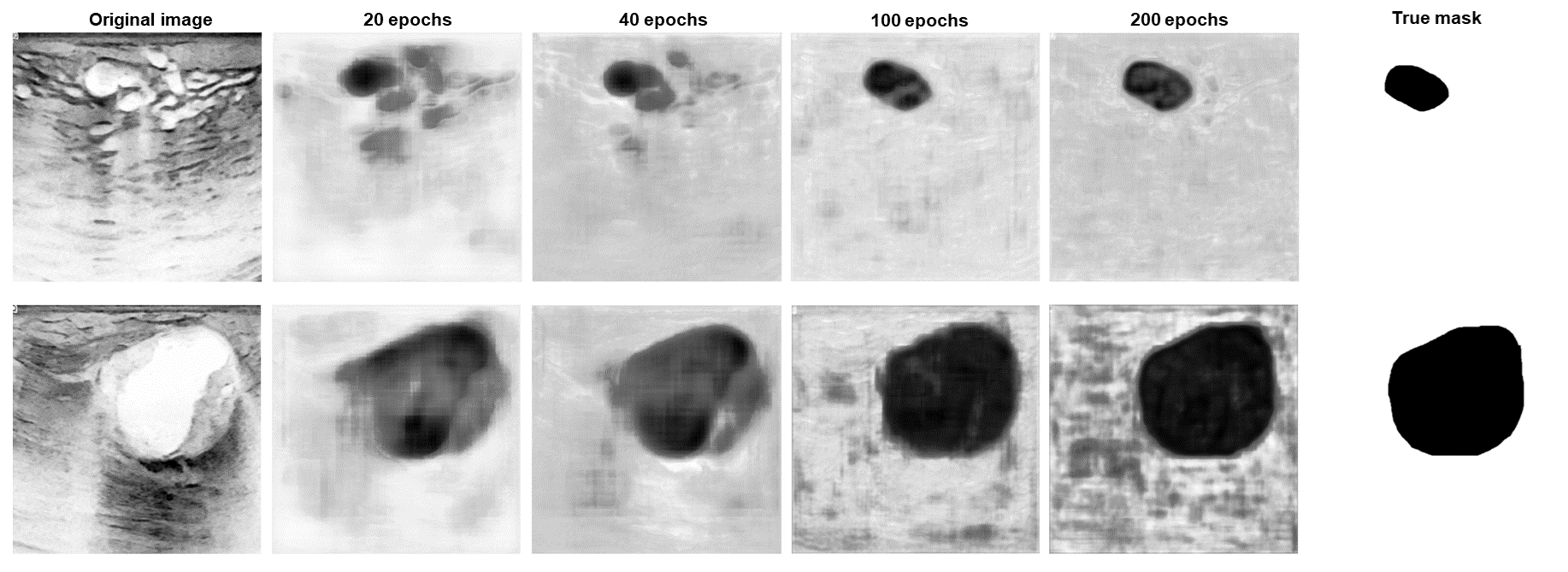 Training for more epochs