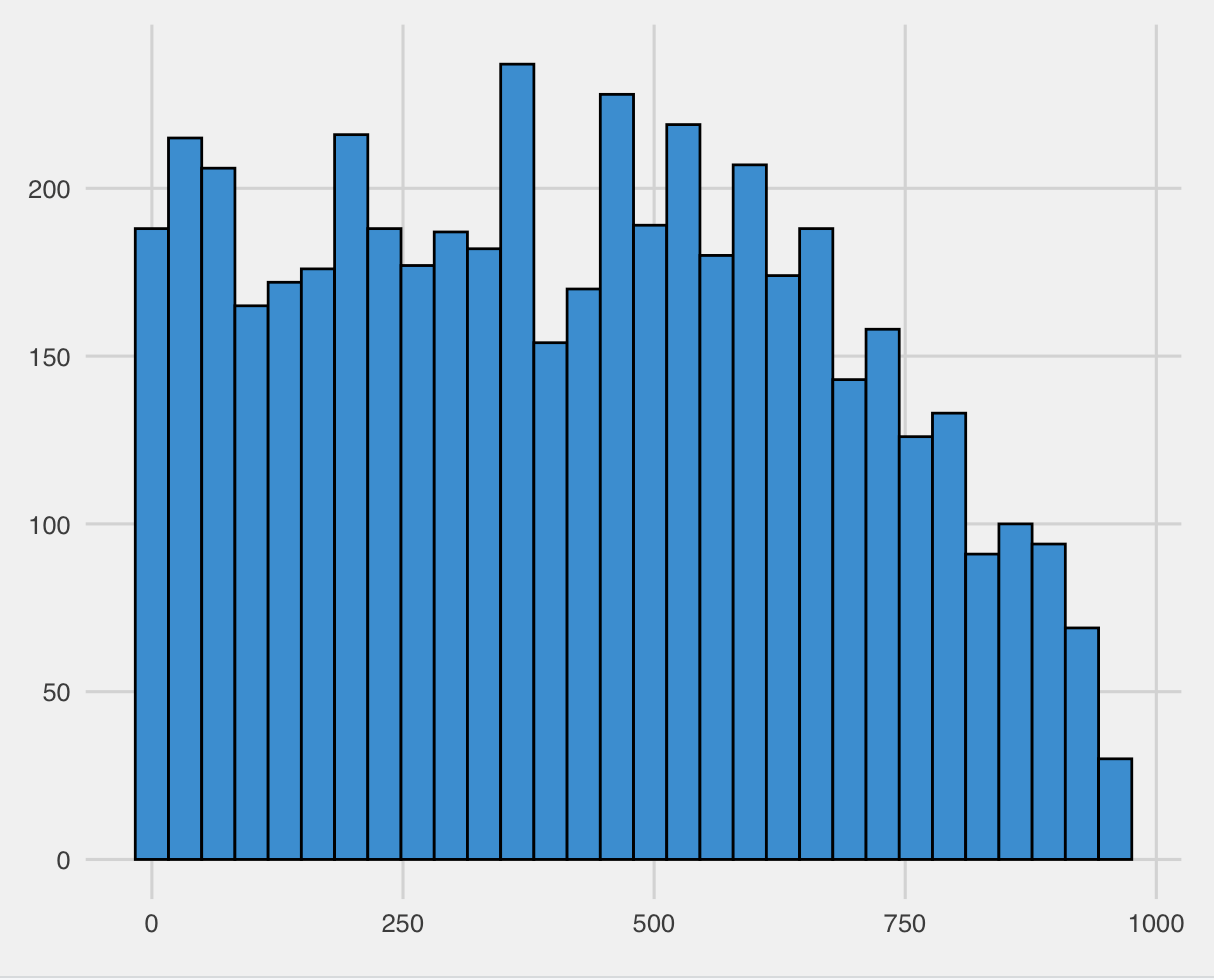 FiveThirtyEight theme()