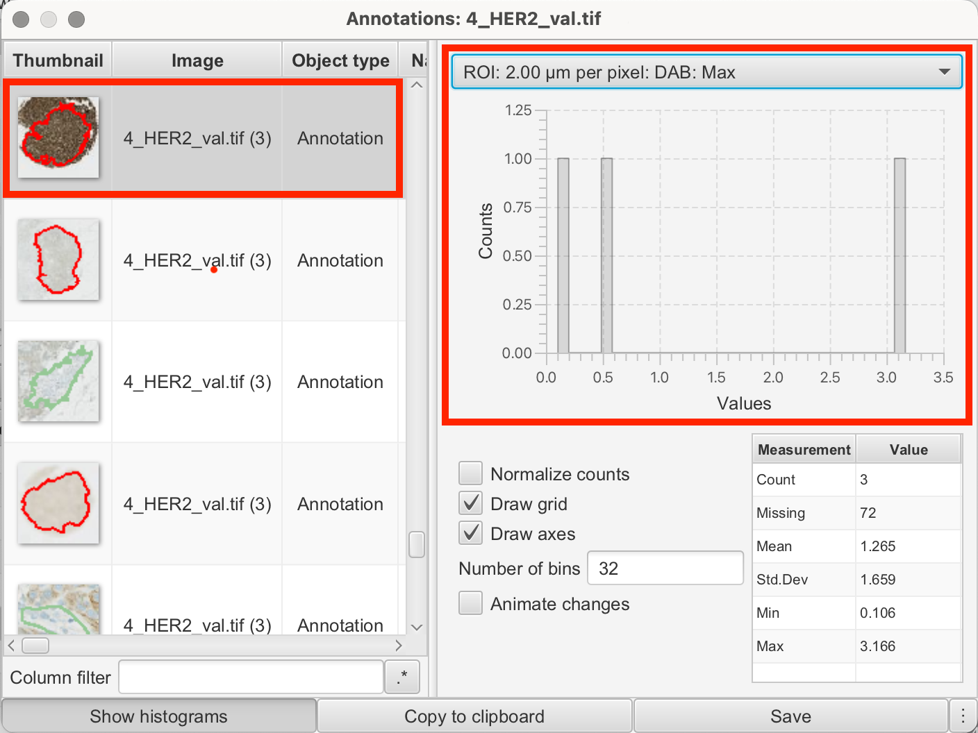 Histogram of DAB min